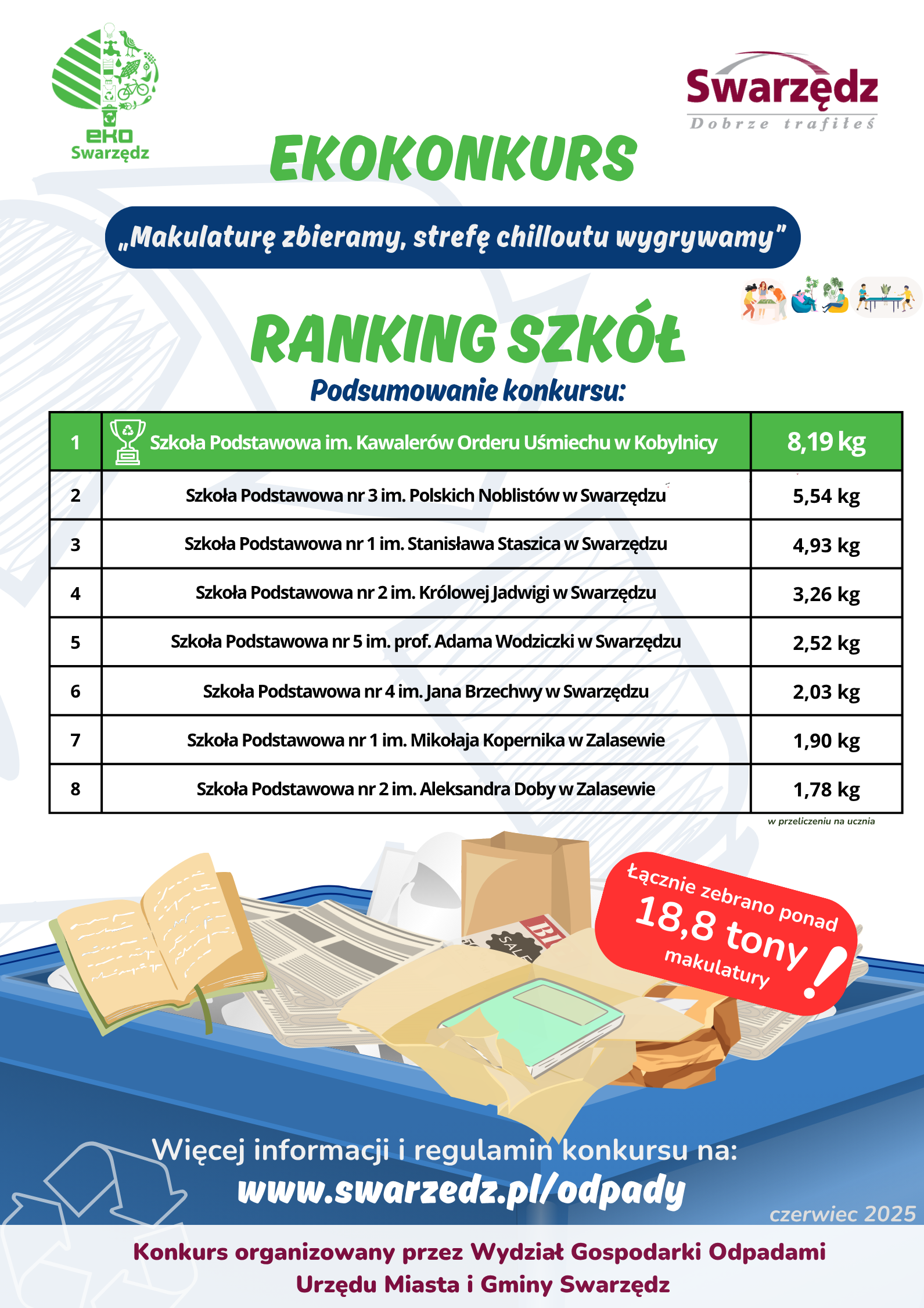 II miejsce dla naszej szkoły w gminnym konkursie ekologicznym