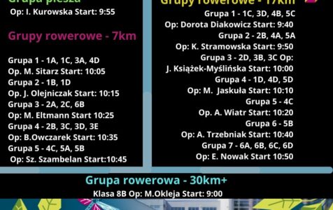 Uwaga! Podział na grupy na rajdzie
